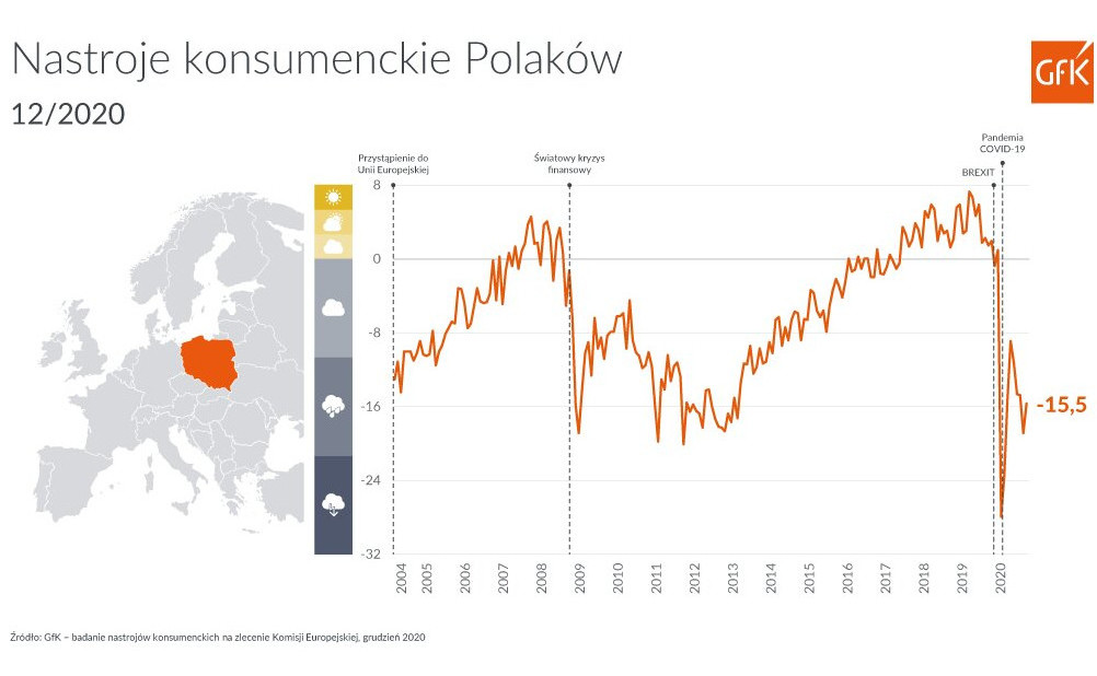 Konsumenci skończyli rok